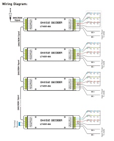 DMX Controller Controllers LTECH DMX / RGB / WWCW DMX Controller Controllers LTECH DMX / RGB / WWCW
